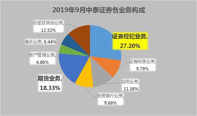 支付通费率调整0.63_恒信通支付***_恒信通支付费率