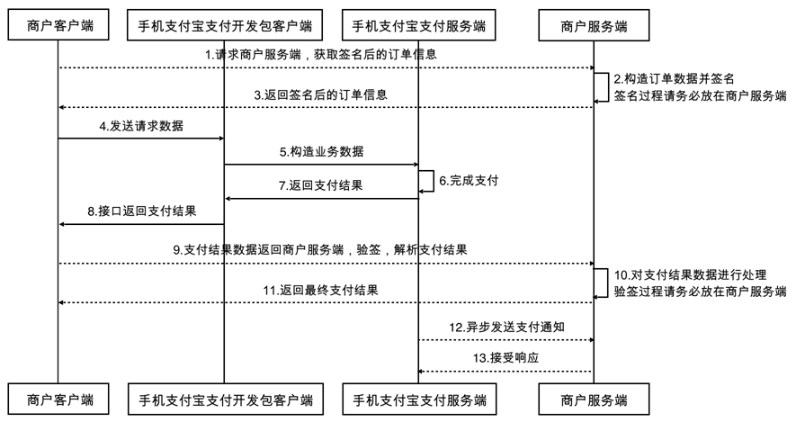 支付接口商_恒信通支付接口在哪里找_支付接口公司