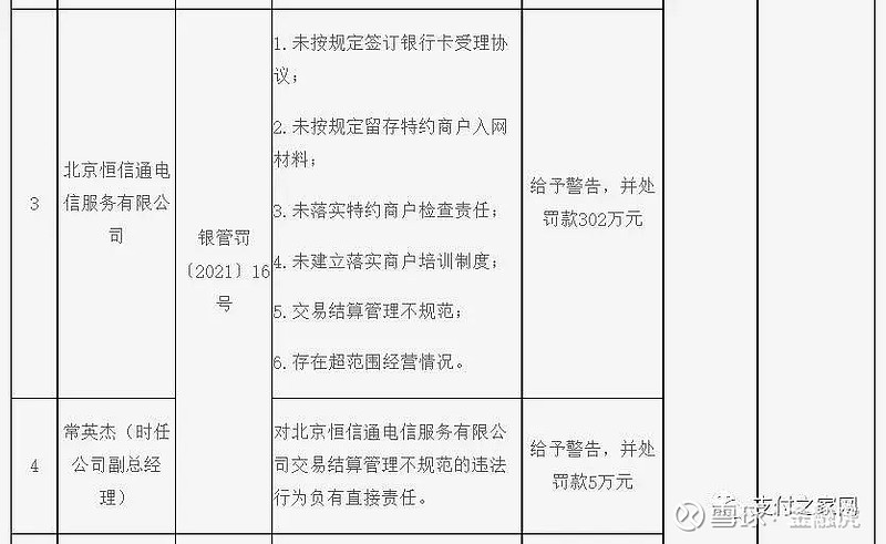 恒信通支付公司_北京恒信通支付牌照_恒信通支付**