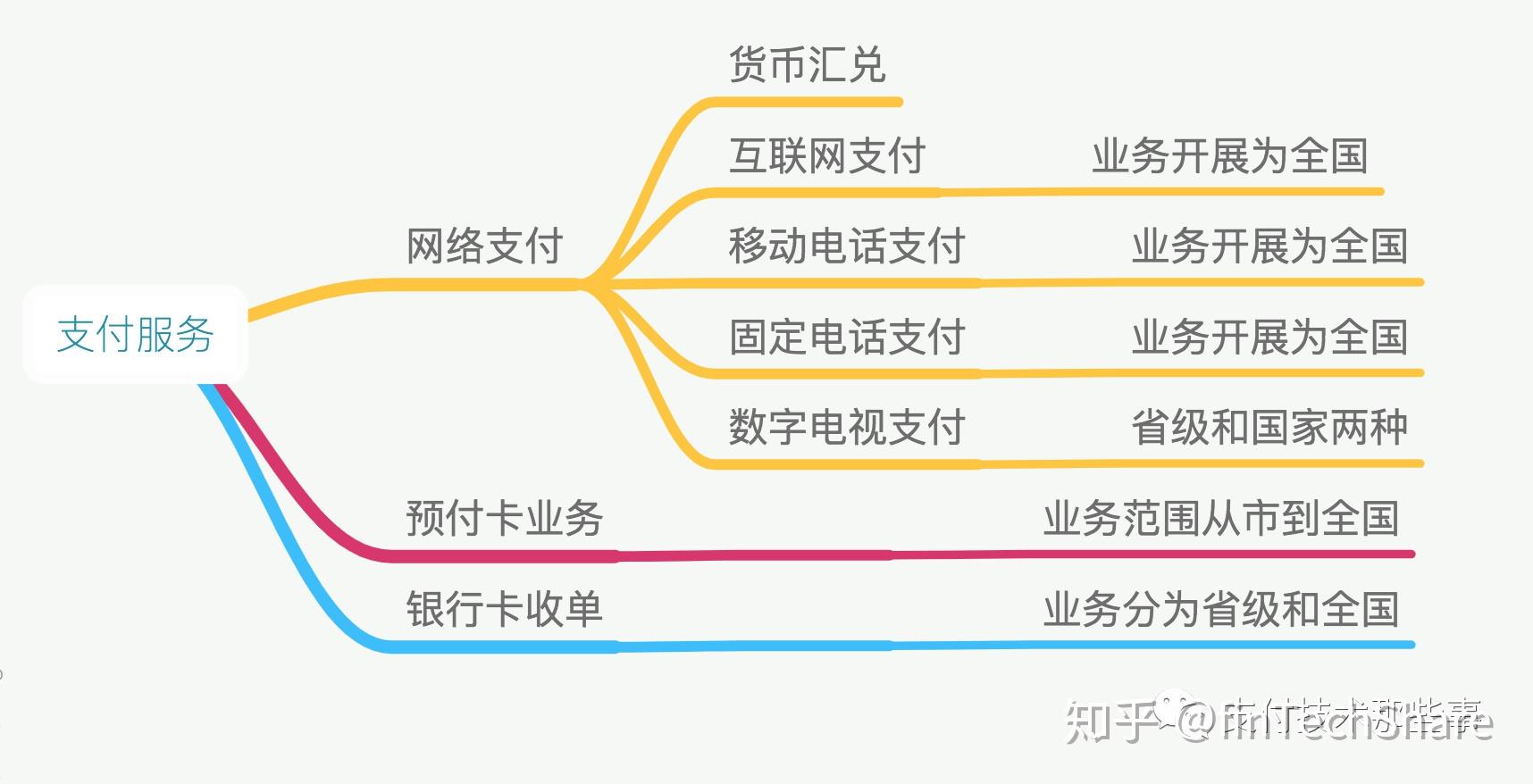 恒信通pos机免流量费 易付通app免费下载