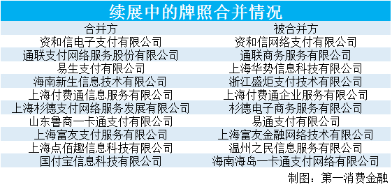 恒付通有风险吗_恒信通支付公司_恒信通支付牌照