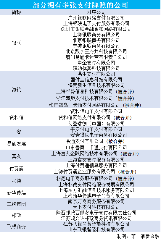 恒信通支付牌照_恒付通有风险吗_恒信通支付公司