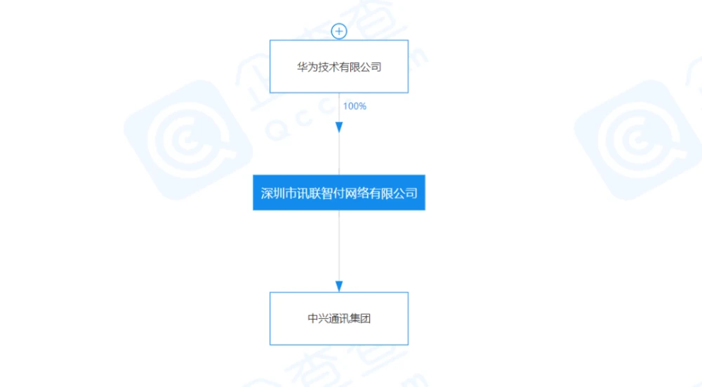 恒信通支付客服_恒信通支付**_北京恒信通支付牌照市值