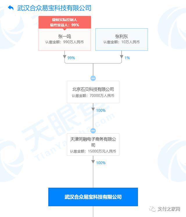 恒信通有支付牌照吗_恒信通支付牌照_恒信通易付卡