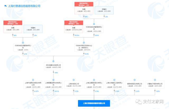 恒信通易付卡_恒信通支付牌照_恒信通有支付牌照吗