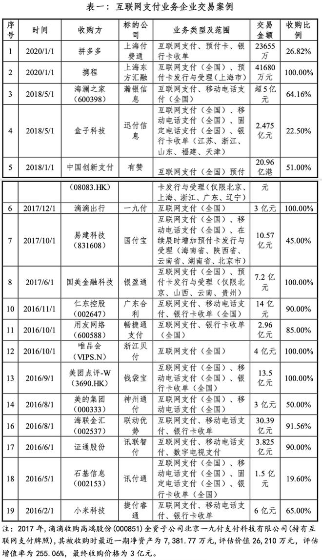 恒信通支付牌照落地省份 获批！小商品城成功收购快捷通获得支付牌照