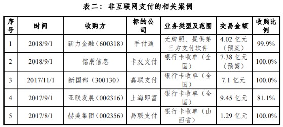 支付通支付牌照范围_通付有支付牌照吗_恒信通支付牌照落地省份