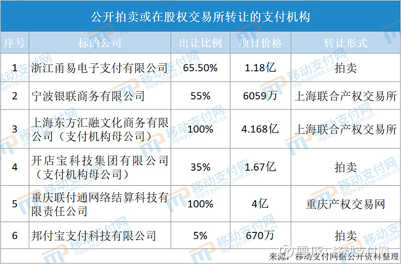 恒信通支付牌照 人保金服斩获保险业第二张支付牌照，推出支付品牌“麦保付”