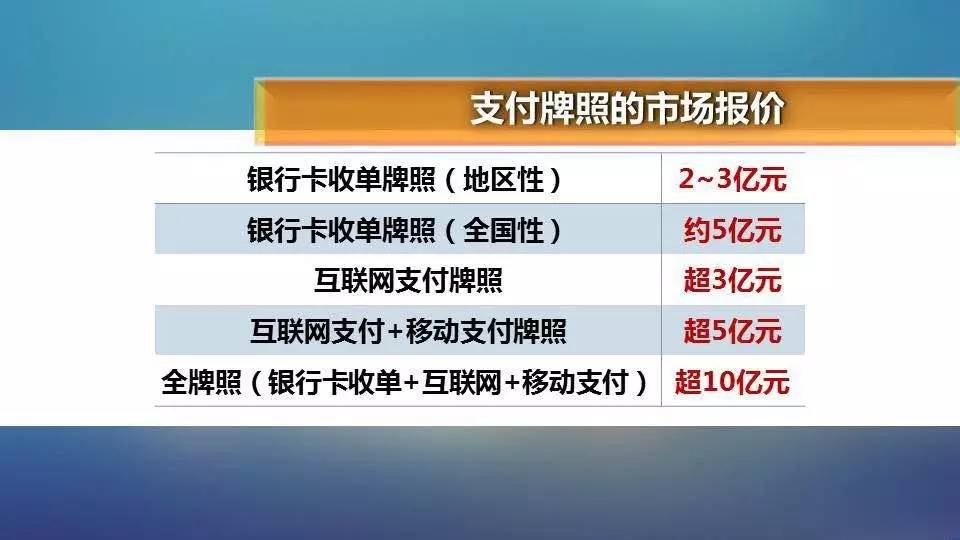 恒信通支付牌照_支付通支付牌照查询_恒信通易付卡