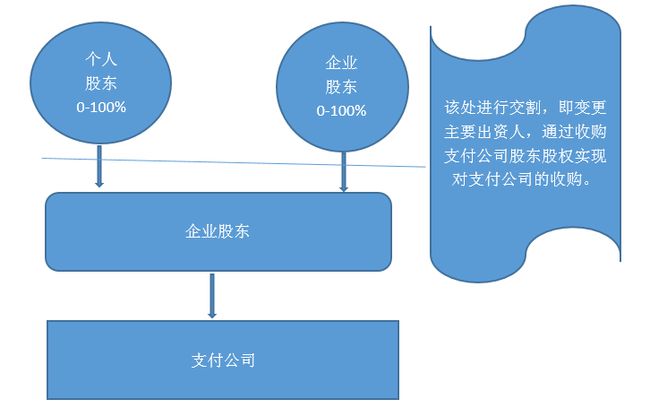 通付有支付牌照吗_火付通**支付牌照_北京恒信通支付牌照查询