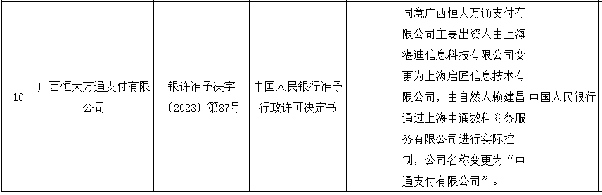 恒信通支付牌照图_北京恒信通支付牌照_支付牌照有什么好处