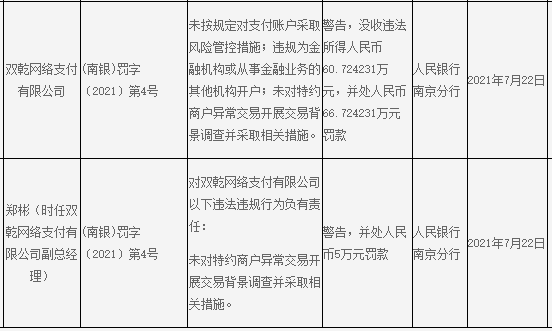 恒信通支付注册 三家支付公司被处罚！7月支付公司被罚超3500万