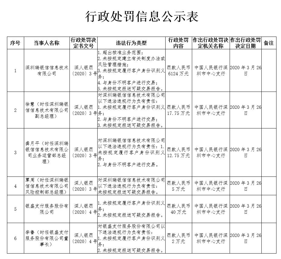 恒信通支付注册_恒信通易付卡_注册支付通恒信宝安全吗