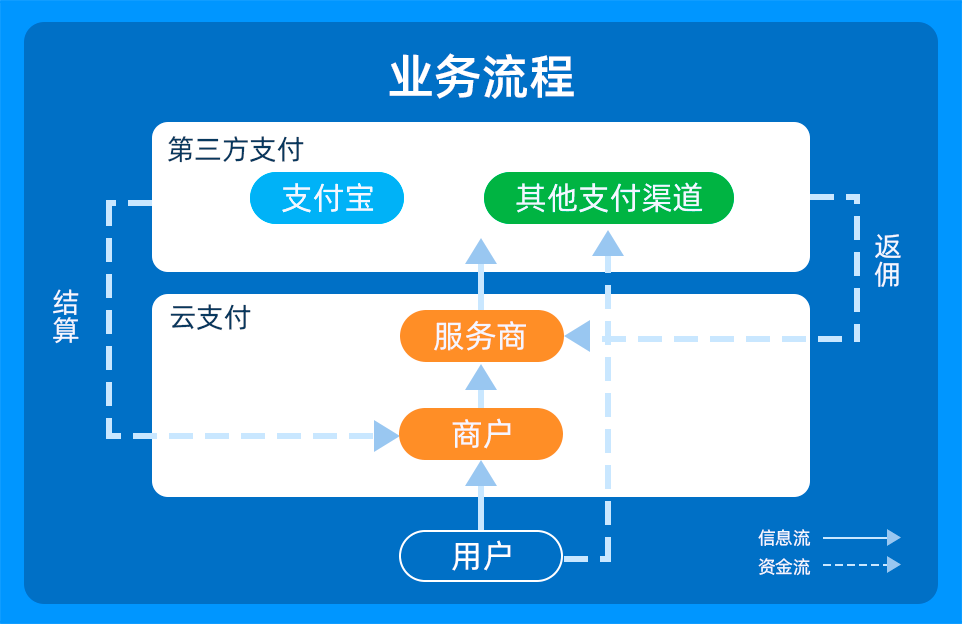 恒信通支付牌照_恒信通支付***_恒信通 支付拍照