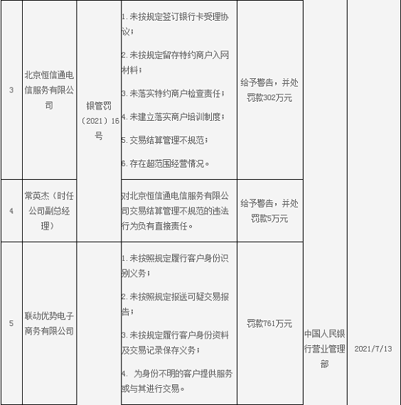 恒信通支付合法吗 联动优势、恒信通等支付机构吃央行罚单：连同责任人合计被罚1380万