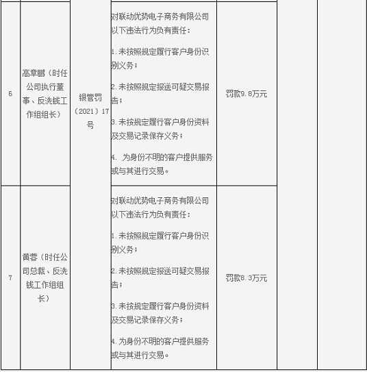 柒闻网, 联动优势、恒信通等支付机构吃央行罚单：连同责任人合计被罚1380万