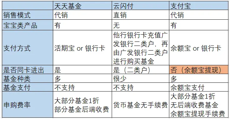 恒信通 支付拍照_财付通快捷支付要输支付密码吗_支付通快捷支付