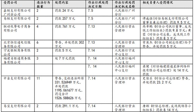 支付通支付牌照_支付通支付牌照图片_恒信通支付许可