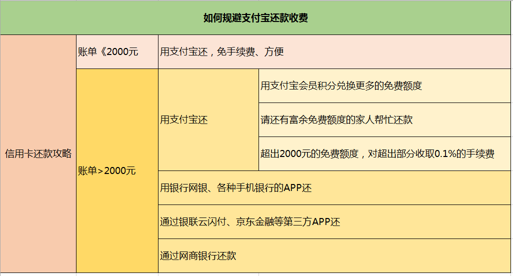 恒信通支付费率_支付通费率2020_恒付通理财安全吗