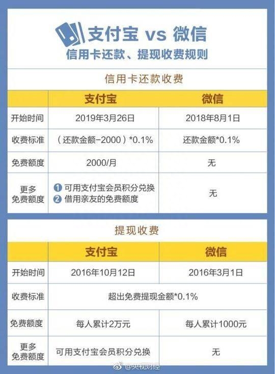 恒付通理财安全吗_支付通费率2020_恒信通支付费率