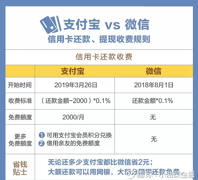 支付通费率2020_恒付通理财安全吗_恒信通支付费率