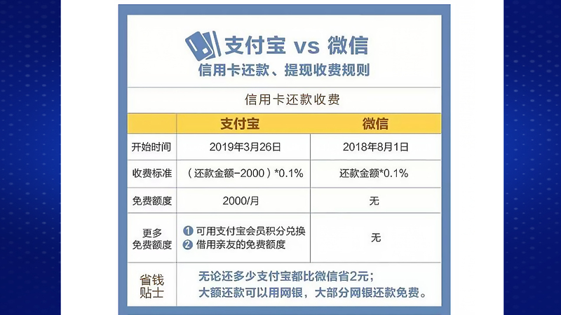 恒信通支付费率_恒付通理财安全吗_支付通费率2020