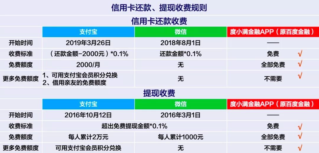 恒付通理财安全吗_恒信通支付费率_支付通费率2020