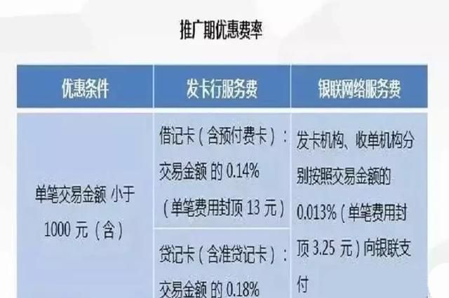 恒信通金融网_恒信通有支付牌照吗_恒信通支付支持什么银行