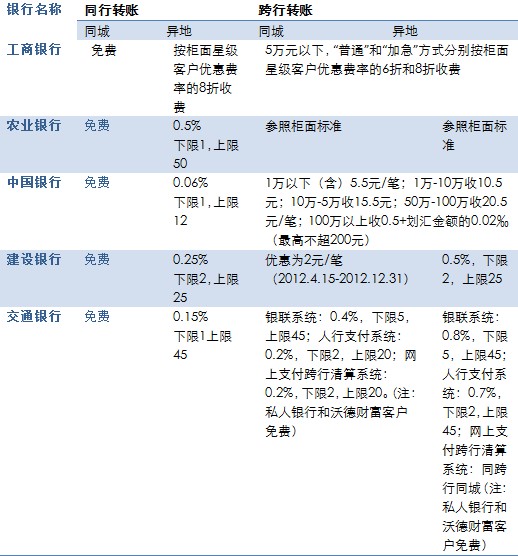 恒信通支付支持什么银行_恒信通金融网_恒信通有支付牌照吗