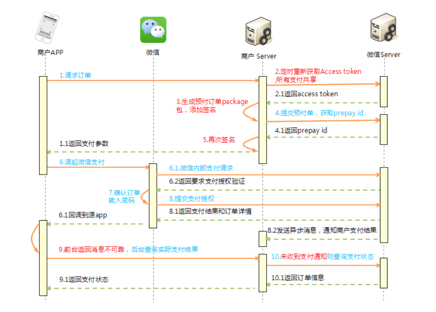 恒信通支付支持什么银行_恒信通有支付牌照吗_恒信通缴费怎么样