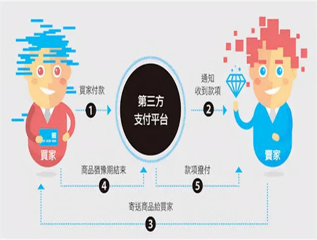 恒信通支付通道关闭了吗 银行即将关闭直接代扣通道 第三方支付有麻烦了