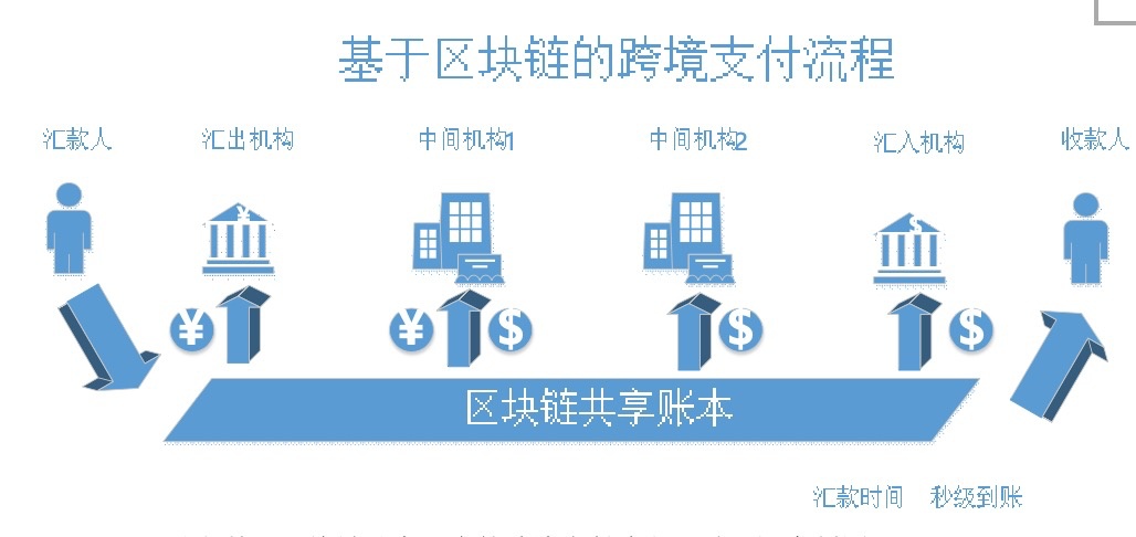 支付通支付牌照查询_恒信通有支付牌照吗_恒信通支付牌照代码