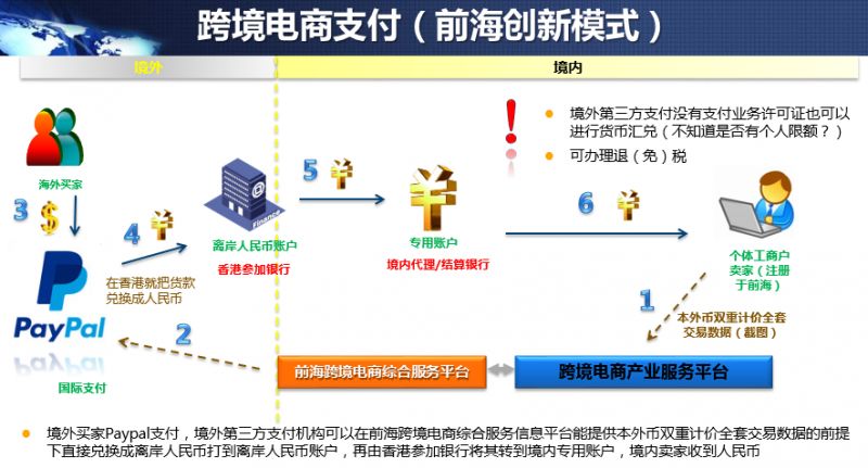 恒信通支付牌照代码_恒信通有支付牌照吗_支付通支付牌照查询