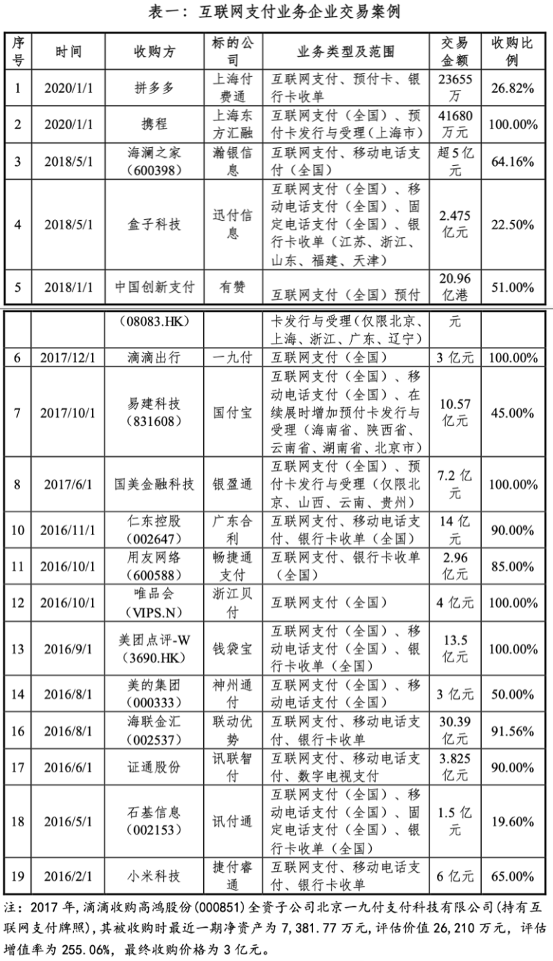 恒信通支付**_恒信通支付牌照代码_恒信通有支付牌照吗