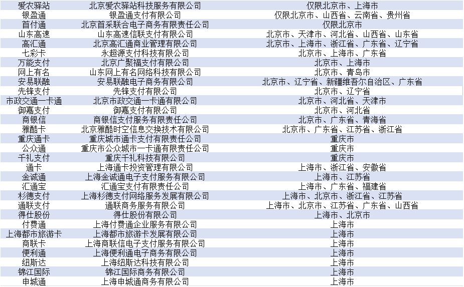 恒信通收单牌照_北京恒信通支付牌照_恒信通支付牌照名单