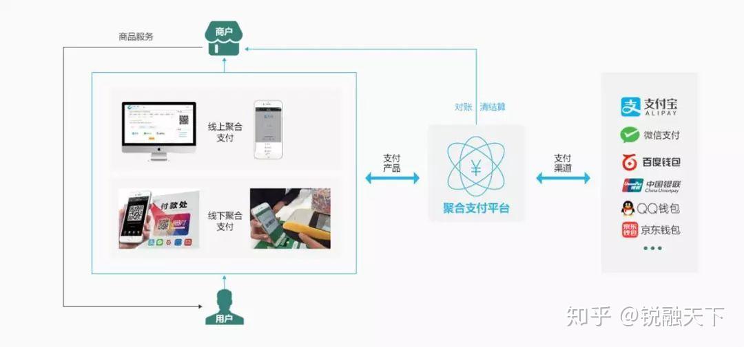 北京恒信通易付通_北京恒信通支付牌照市值_恒信通支付**