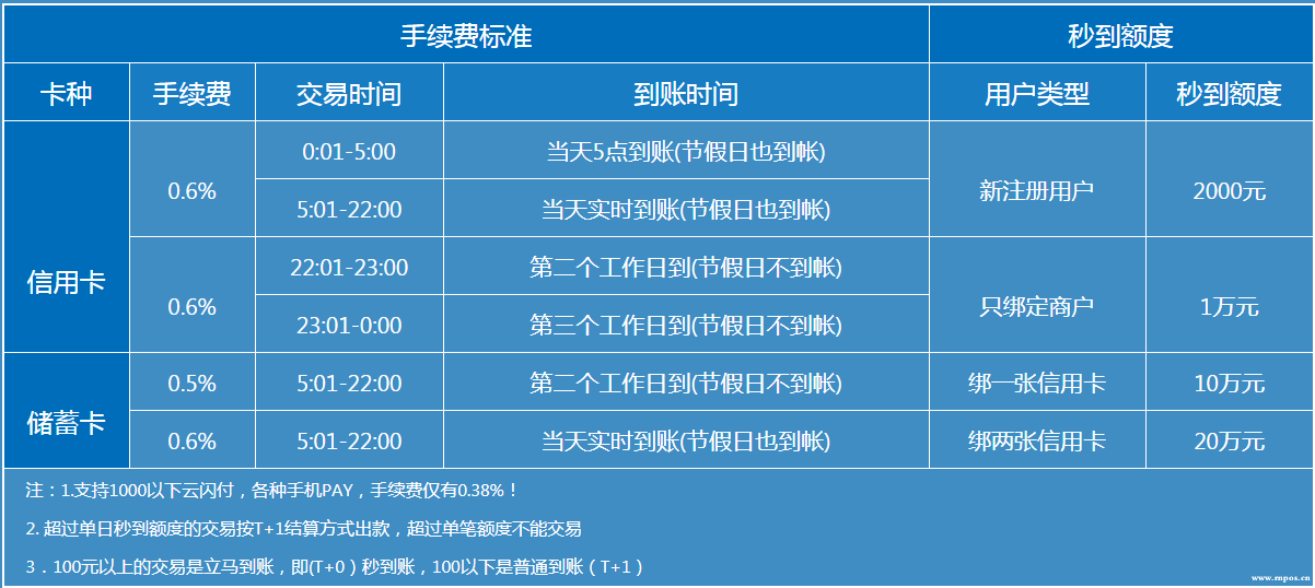 北京恒信通易付通_北京恒信通支付牌照市值_恒信通支付**