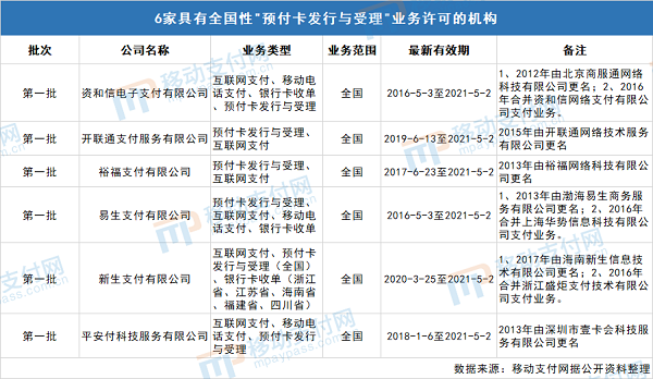 恒信通支付牌照_北京恒信通支付牌照_支付通支付牌照查询