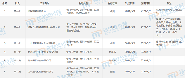 支付通支付牌照查询_北京恒信通支付牌照_恒信通支付牌照