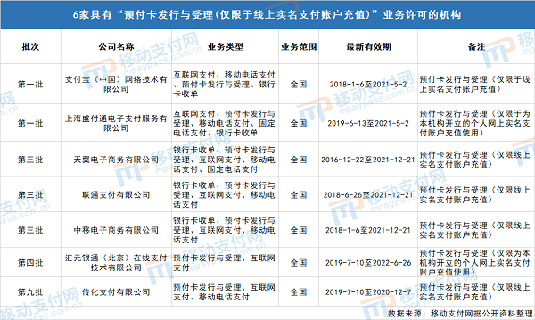 北京恒信通支付牌照_恒信通支付牌照_支付通支付牌照查询