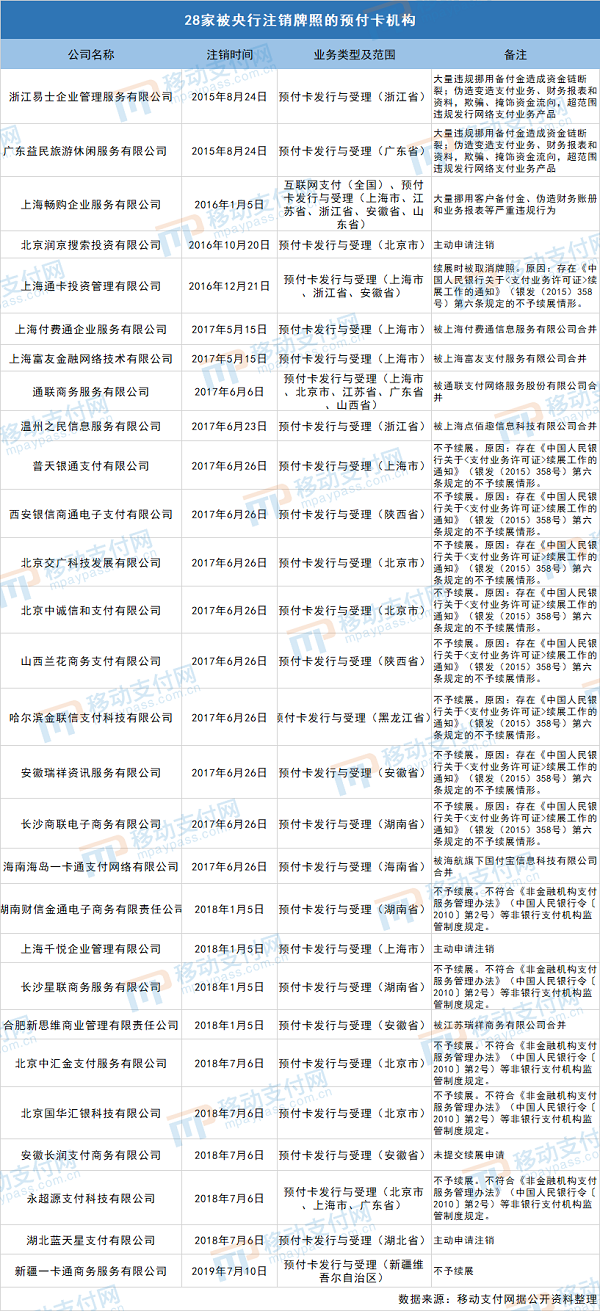 恒信通支付牌照_北京恒信通支付牌照_支付通支付牌照查询