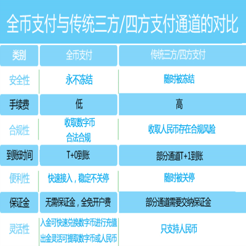 开通支付通道_恒信通支付通道在哪设置_通付支付