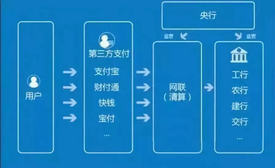 开通支付通道_恒信通支付通道在哪设置_通付支付