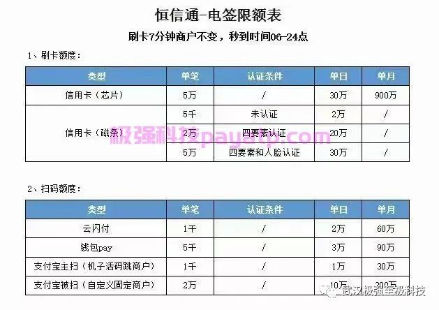 商户通七大营销工具_恒信通pos机全国商户_商户通客服电话多少