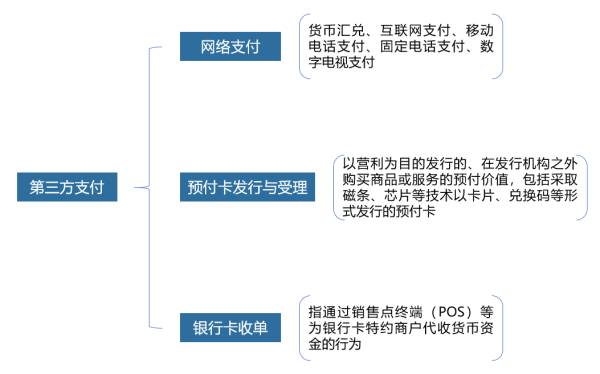 支付通支付牌照查询_恒信通支付牌照代码_恒信通有支付牌照吗