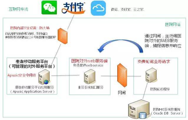 恒信通支付牌照_恒信通支付通道在哪设置_通付支付