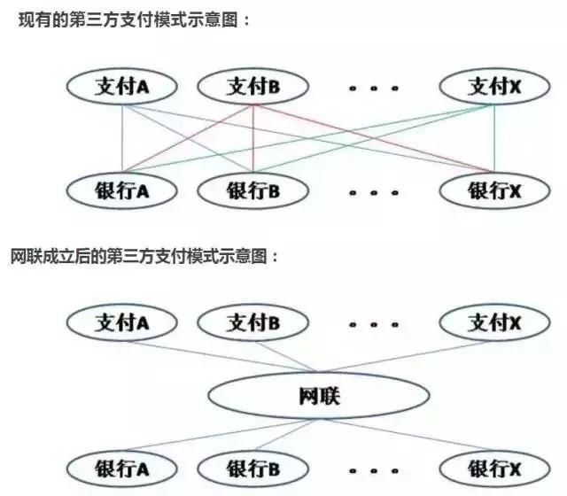 恒信通支付牌照_恒信通支付通道在哪设置_通付支付