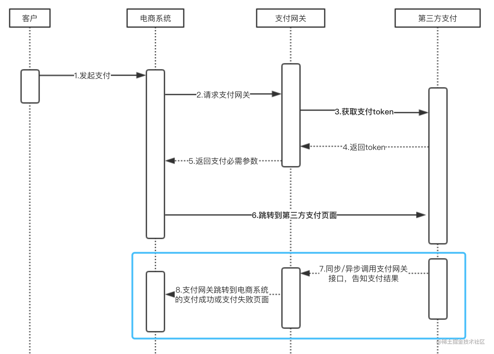 通付支付_恒信通支付牌照_恒信通支付通道在哪设置