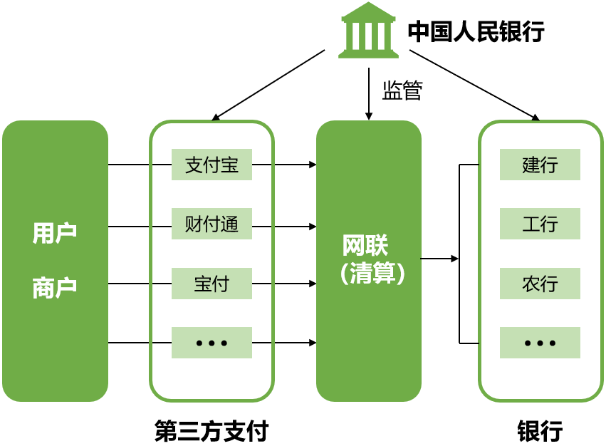 支付通道吧_怎么关闭支付通账户_恒信通支付通道关闭了吗