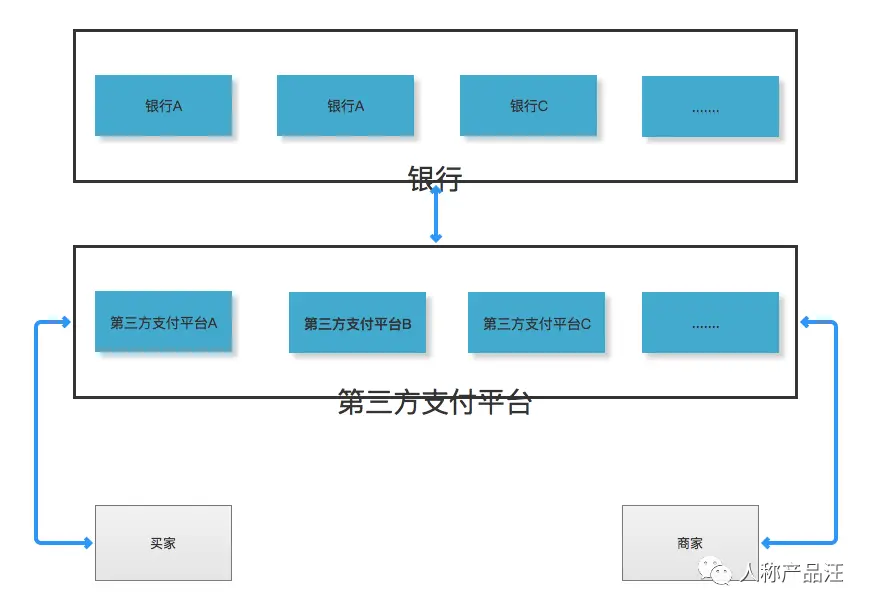 恒信通支付通道关闭了吗_怎么关闭支付通账户_支付通道吧